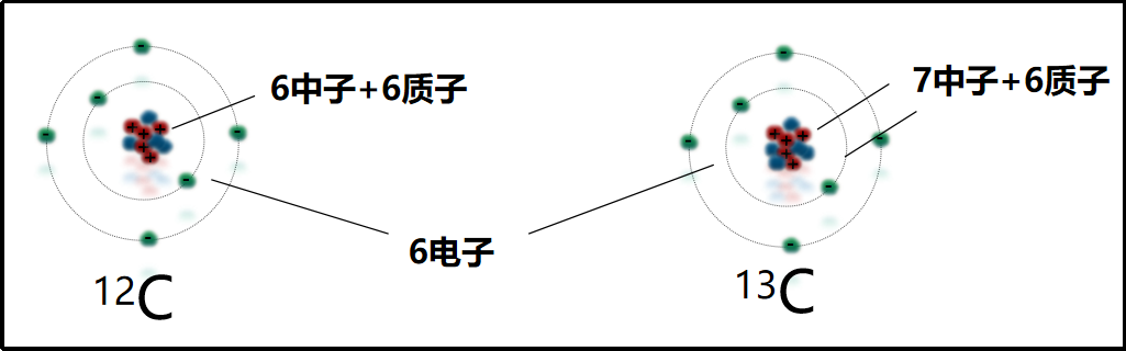 【文獻(xiàn)解讀】89.5%的準(zhǔn)確率！基于碳同位素錄井技術(shù)的頁(yè)巖氣地質(zhì)甜點(diǎn)評(píng)價(jià)方法在川南威遠(yuǎn)地區(qū)的應(yīng)用