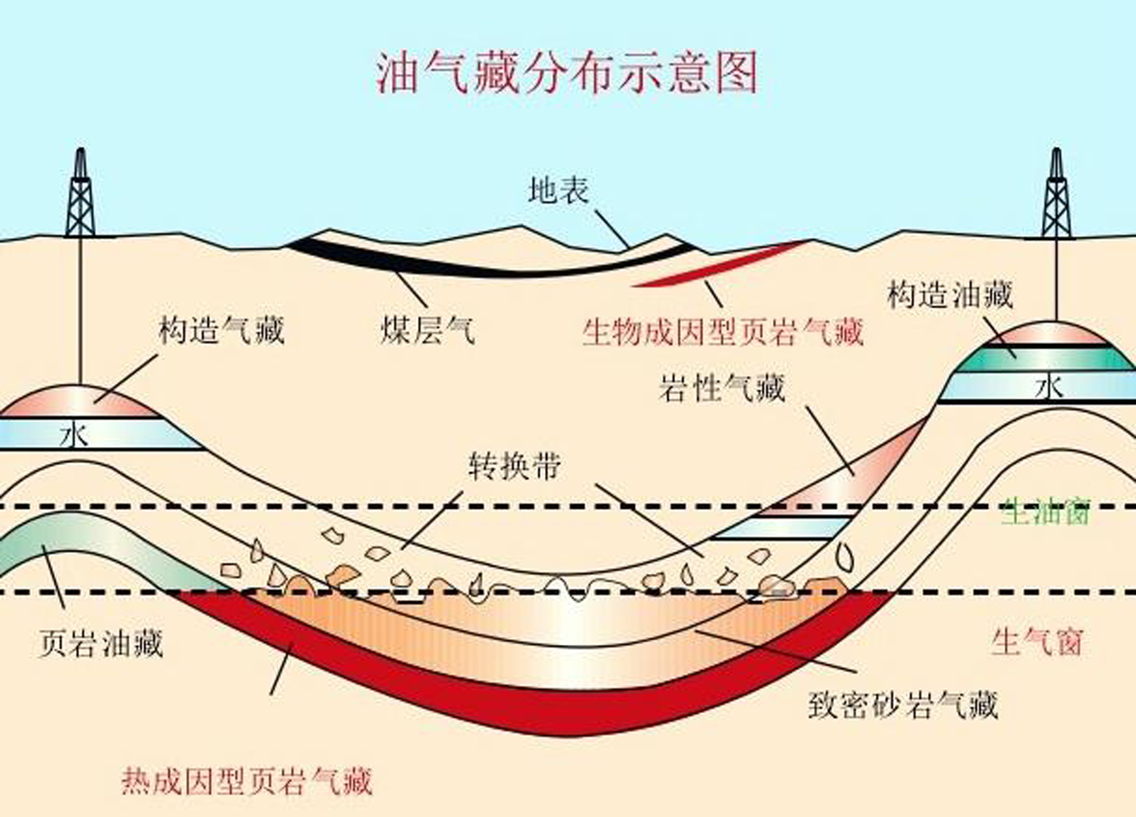 碳同位素分析在石油行業(yè)中的應(yīng)用（二）